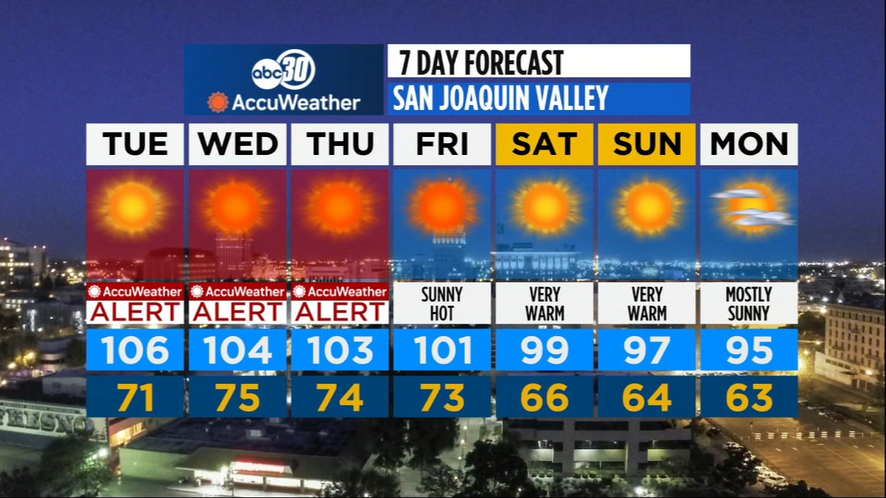 Accuweather forecast - Monday evening