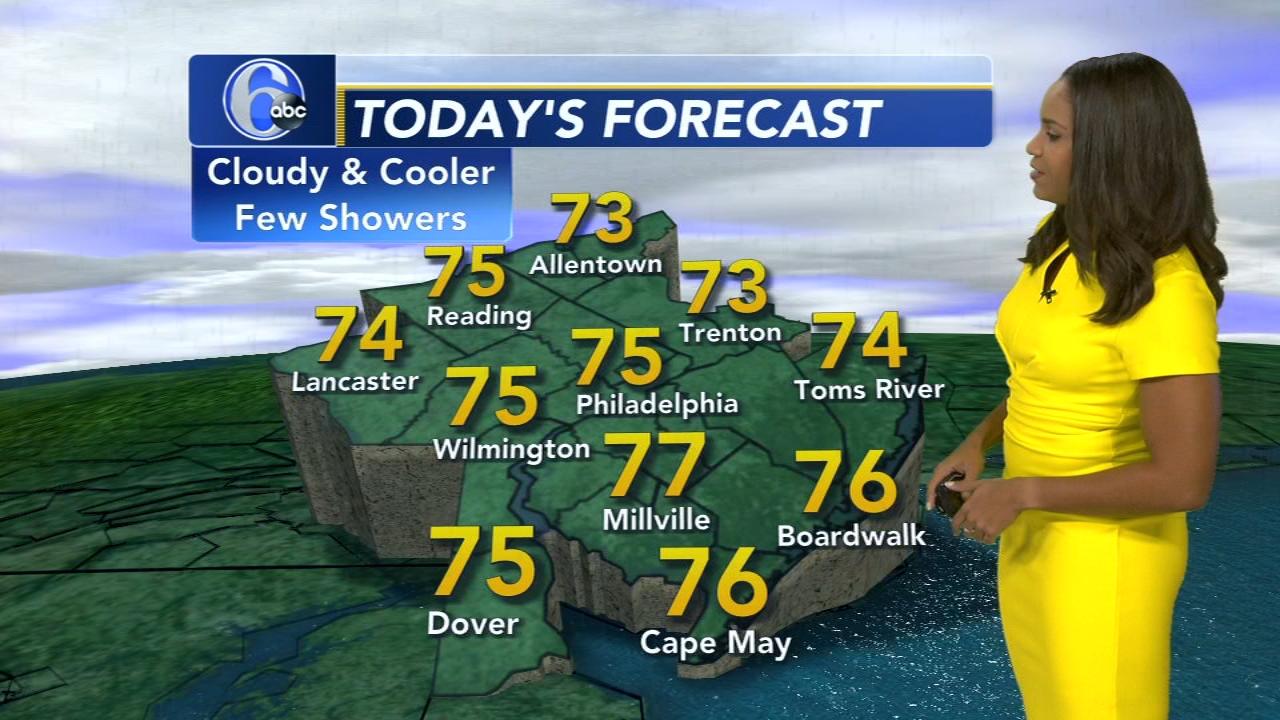 local meteorologist local meteorologist