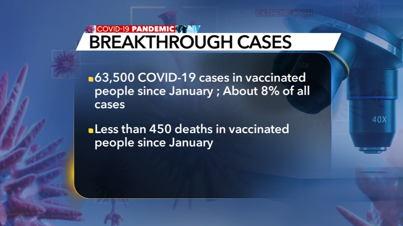 Coronavirus NC: Latest updates on COVID-19 in North Carolina