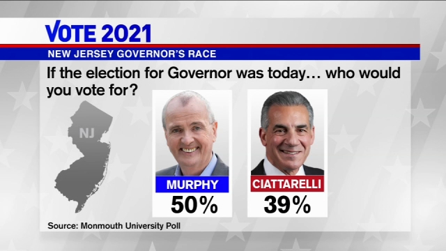 new jersey governor race polls