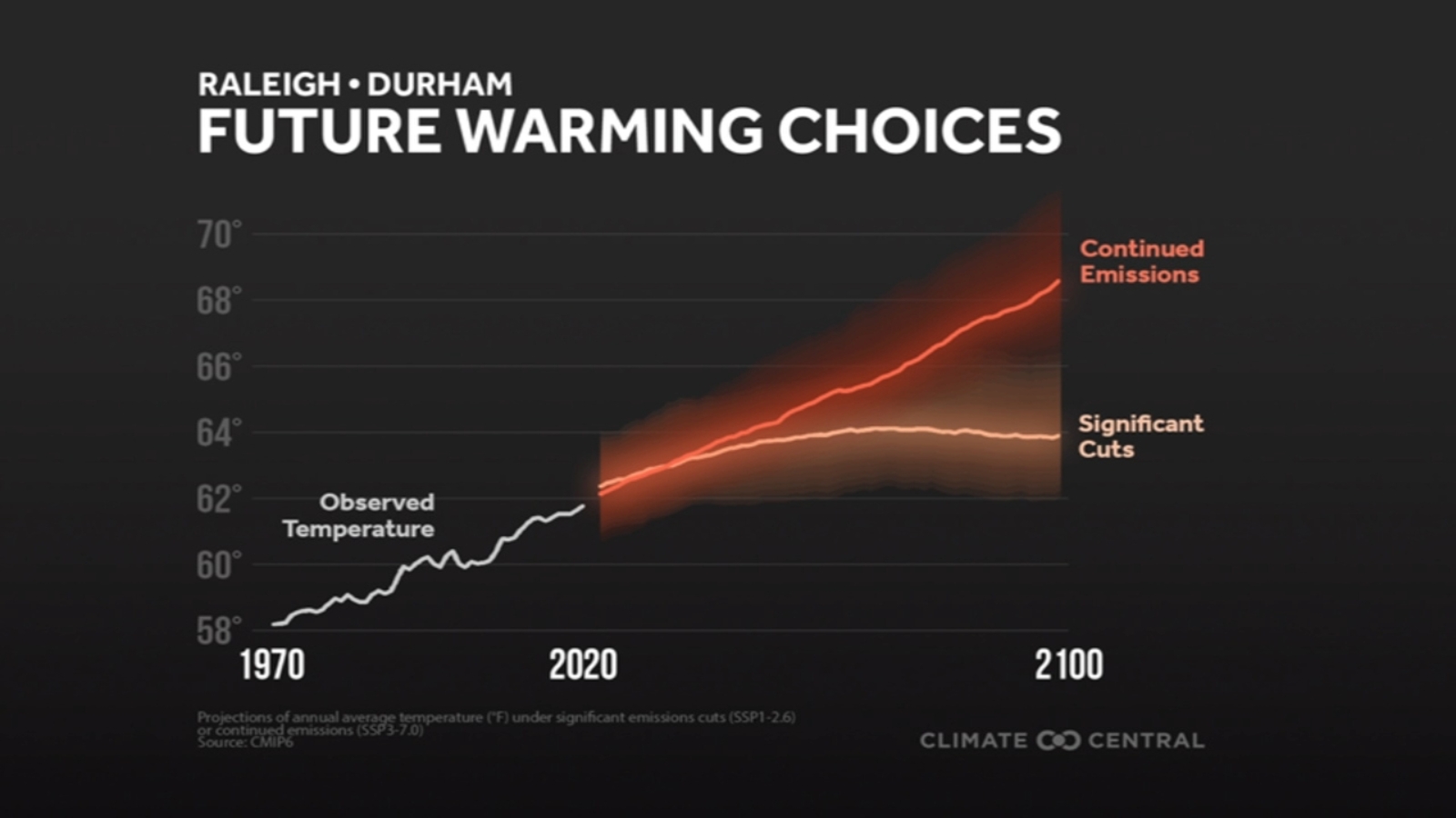 The impact of climate change on North Carolina ABC11 RaleighDurham