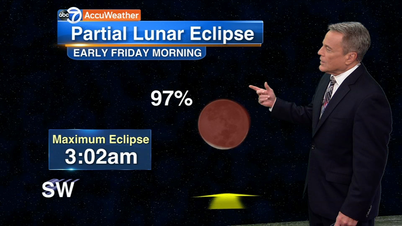 ABC7 AccuWeather Forecast