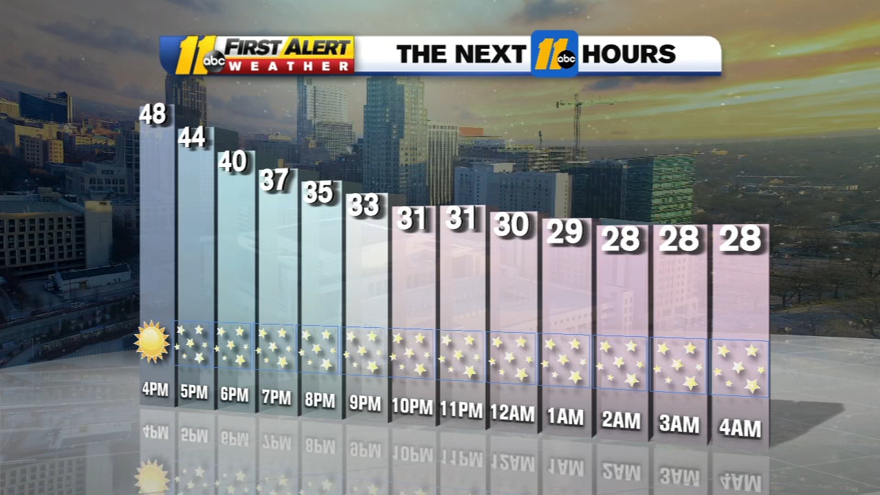 Afternoon weather forecast