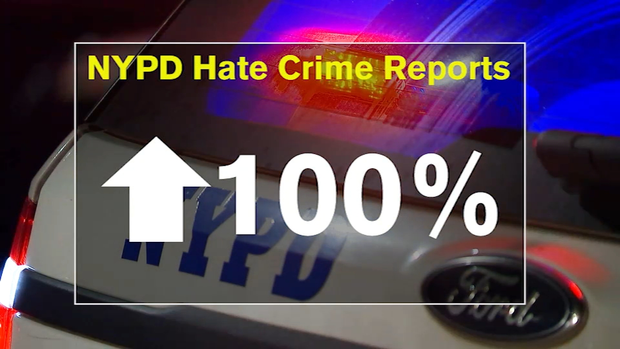New NYPD data shows hate crimes on the rise in NYC