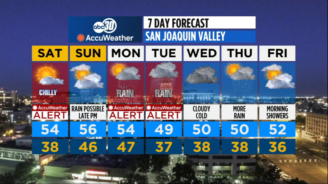 Weather Abc30 Fresno