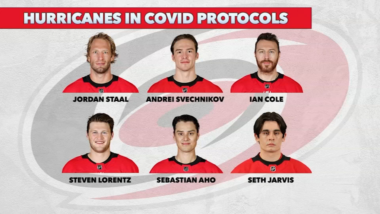 Canes game postponed because of COVID outbreak