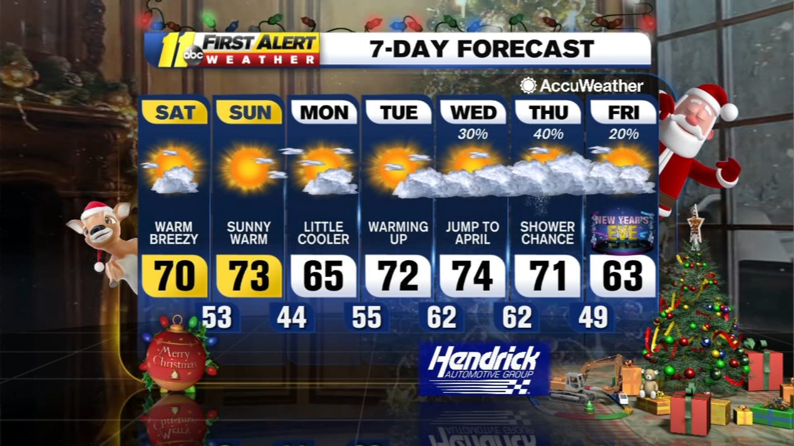 Christmas day weather forecast ABC11 RaleighDurham