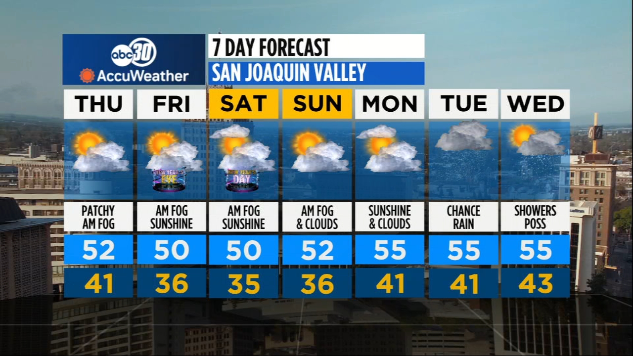 Accuweather Forecast