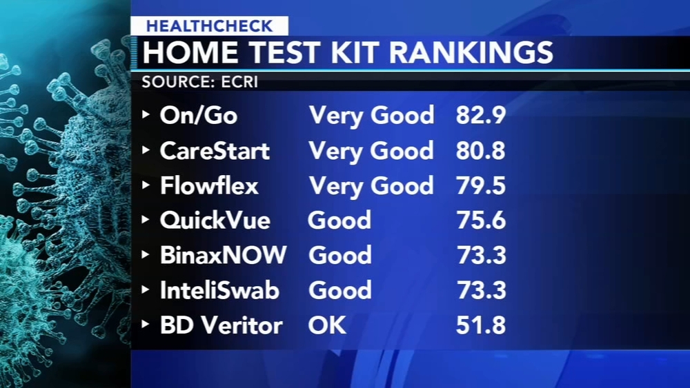 MontCo group finds most COVID at-home tests need improvement
