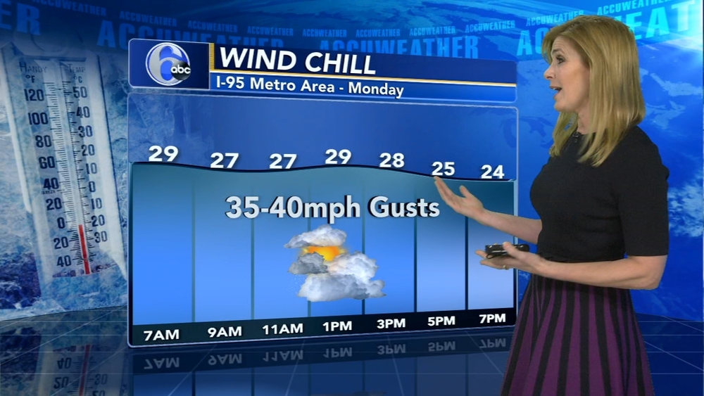 AccuWeather Few Showers, Wind Advisory