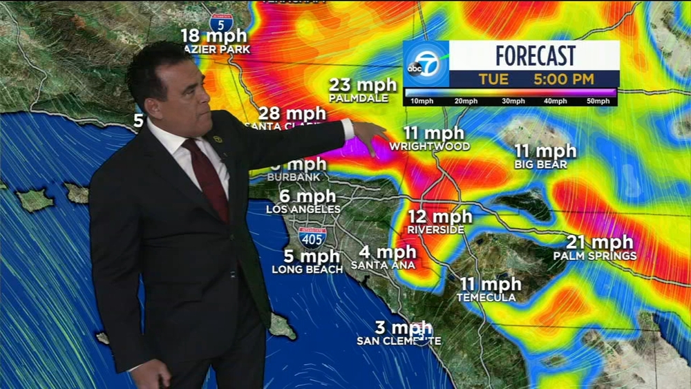 Another round of gusty Santa Ana winds expected late Tuesday