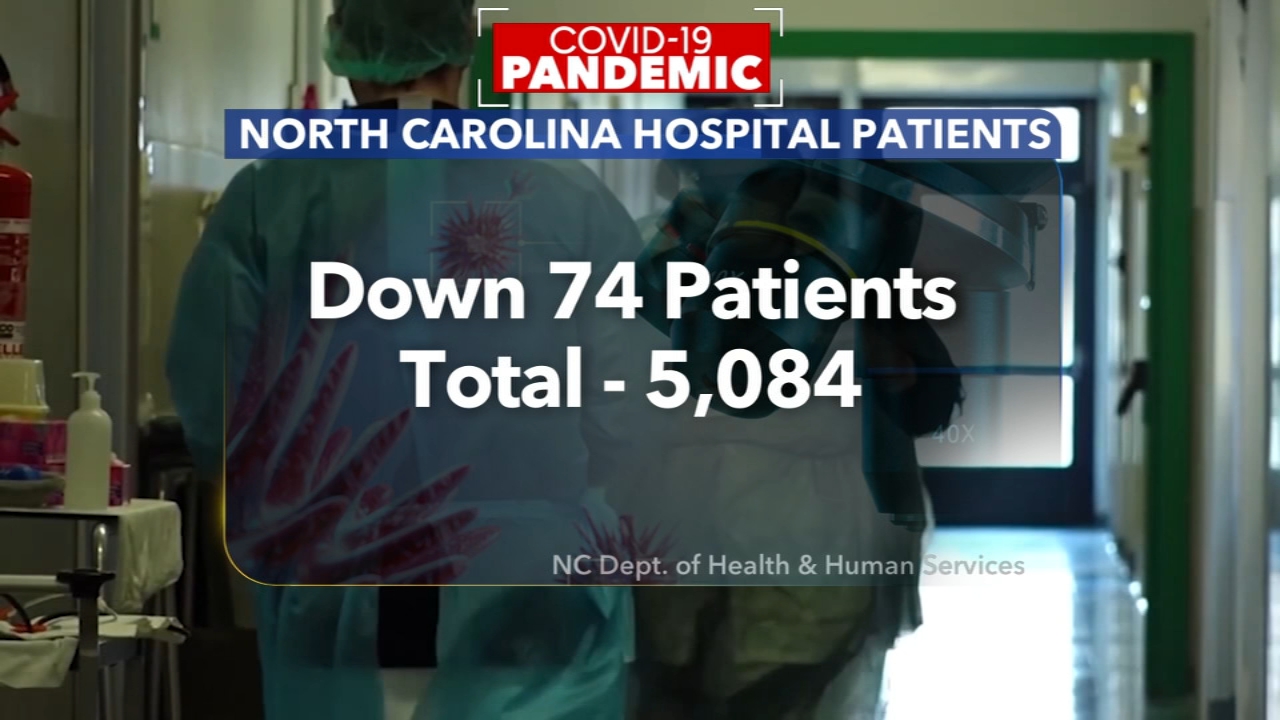 Coronavirus NC: Latest updates on COVID-19 in North Carolina