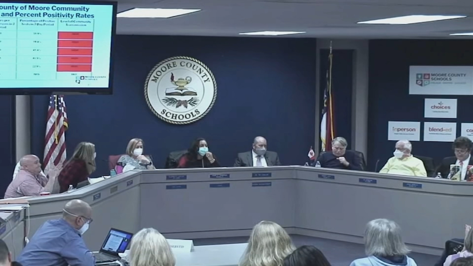 To mask or not to mask? Here's where school districts in central North Carolina stand ABC11