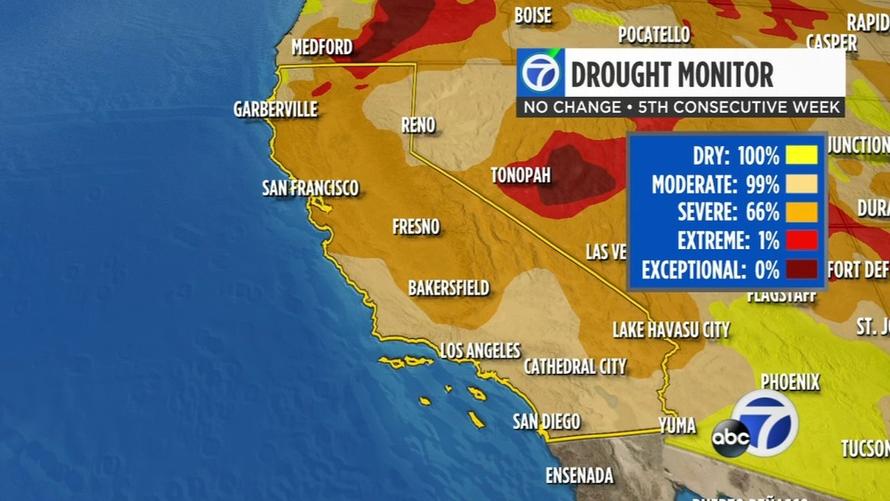 Bay Area remains in severe drought as record dry-spell continues