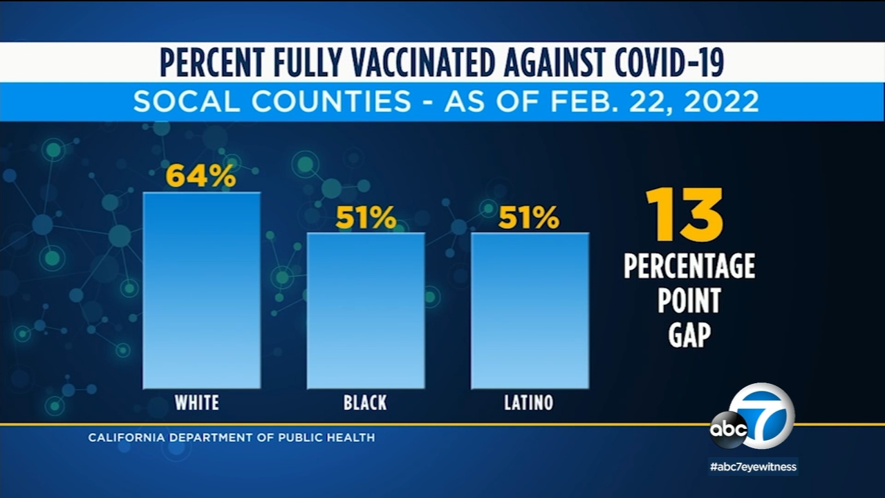 Doctors say racial disparity continues with COVID long haulers