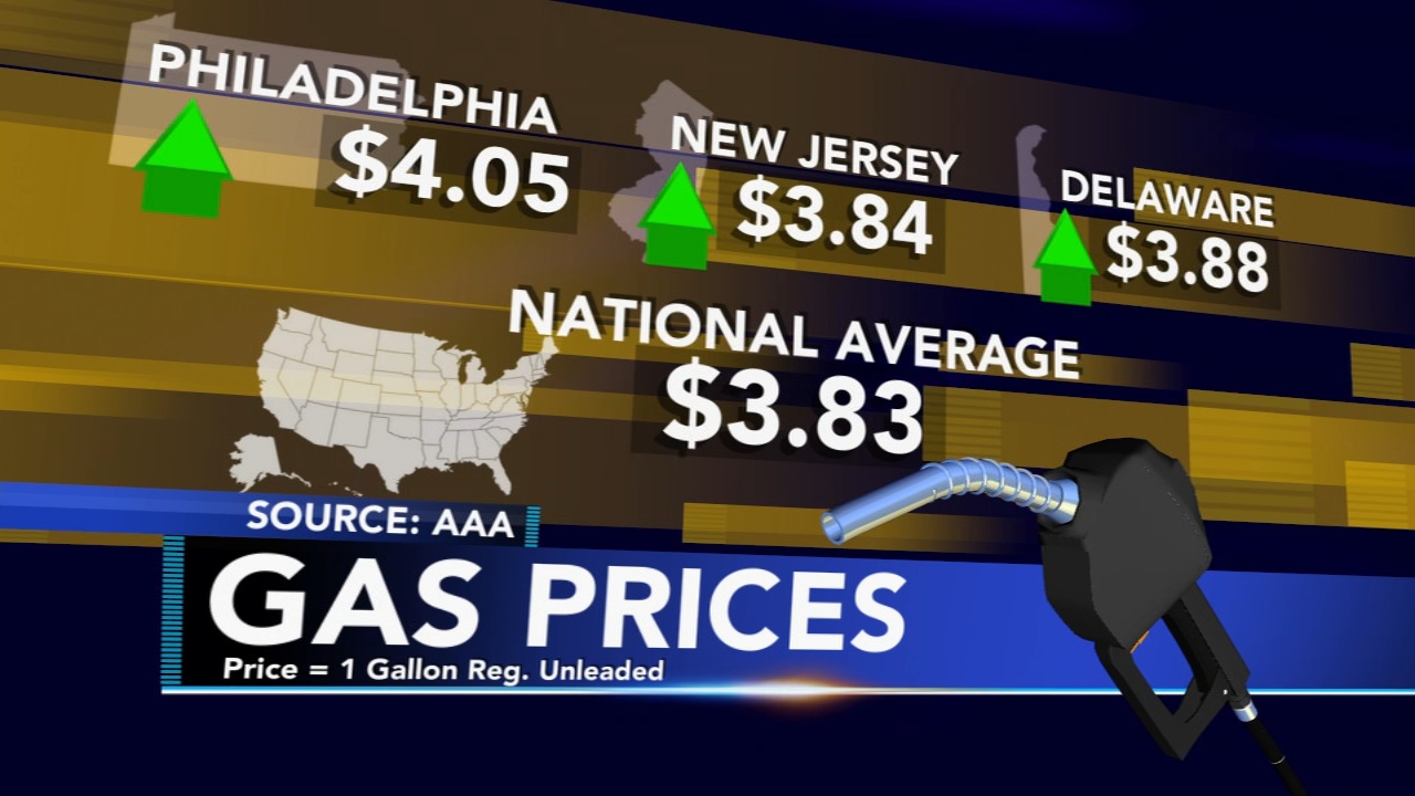 Gas prices in Philly region cross $4 a gallon