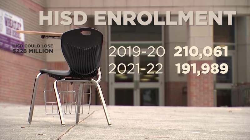 houston-isd-predicts-enrollment-will-decline-again-next-year-abc13