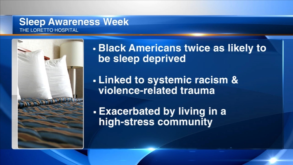 Black people twice as likely to suffer from sleep depravation, study shows