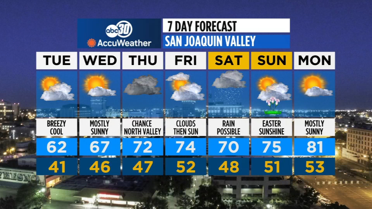 Accuweather Forecast