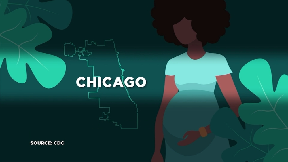 Why are Black people are more likely to die while pregnant?