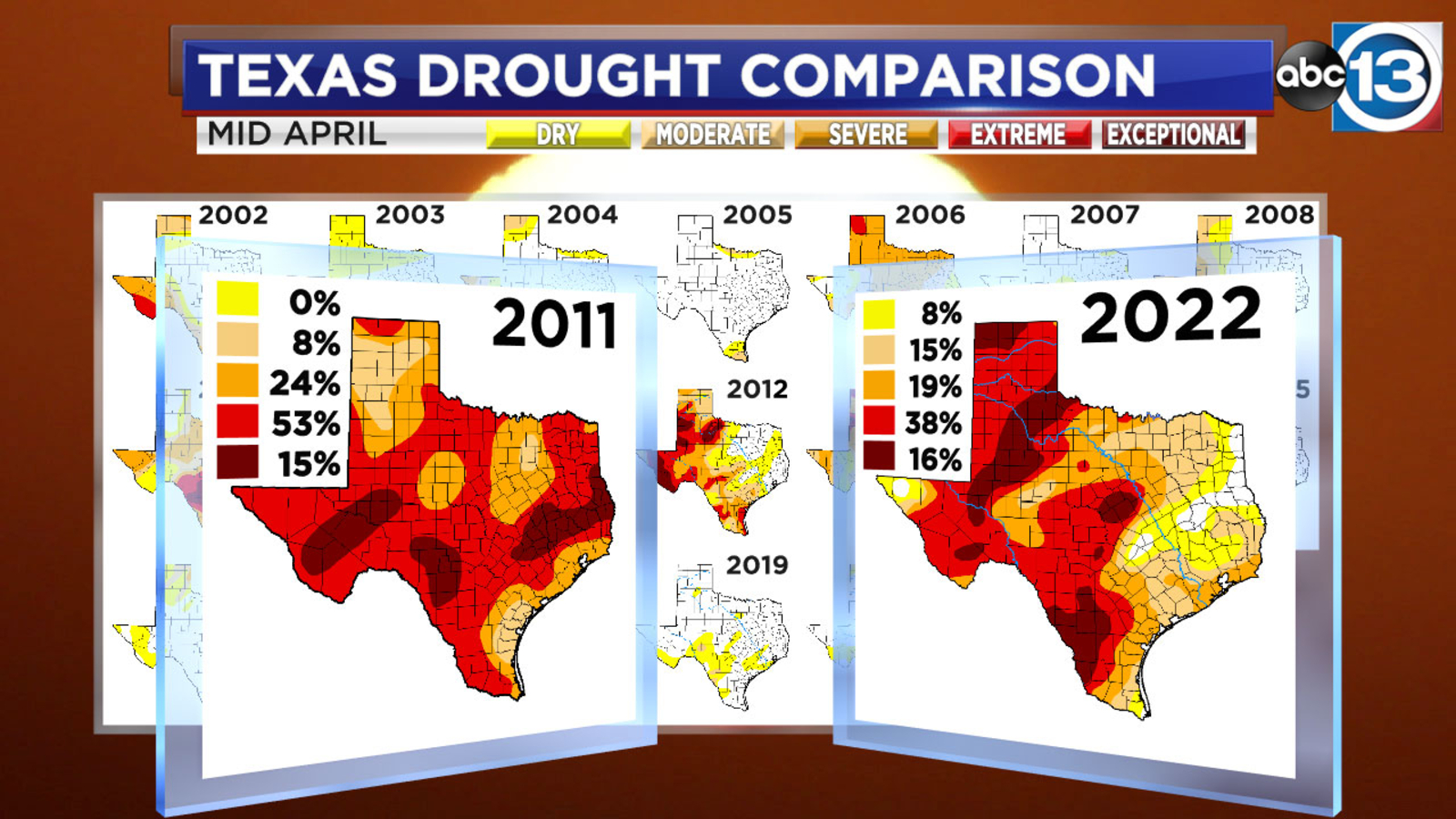 Texas weather Drought in April was most extensive in a decade; may get