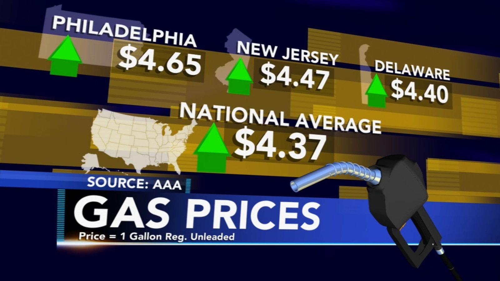 Gas prices rise to record highs again 4.65 a gallon in Philadelphia