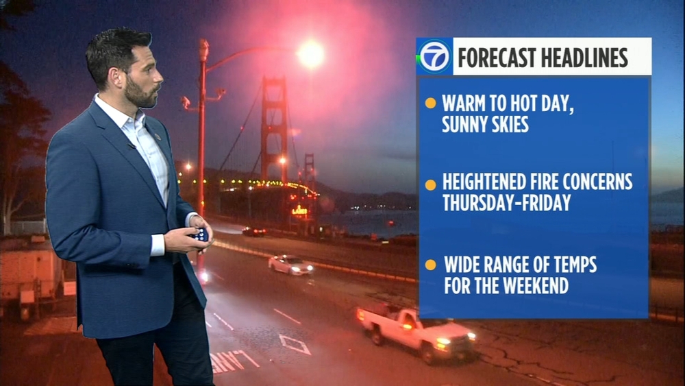 AccuWeather Forecast: Hottest day of week is today