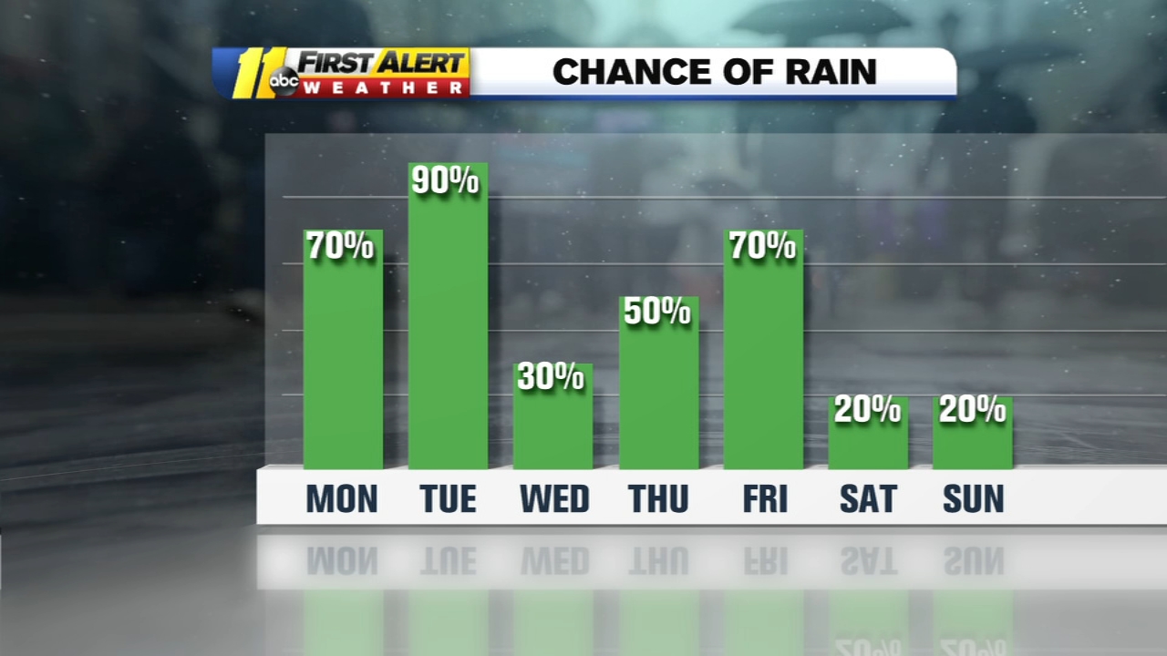 First Alert Morning Forecast: May 23