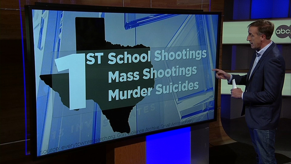 Uvalde, where 15 killed, is 7th Texas school shooting this year