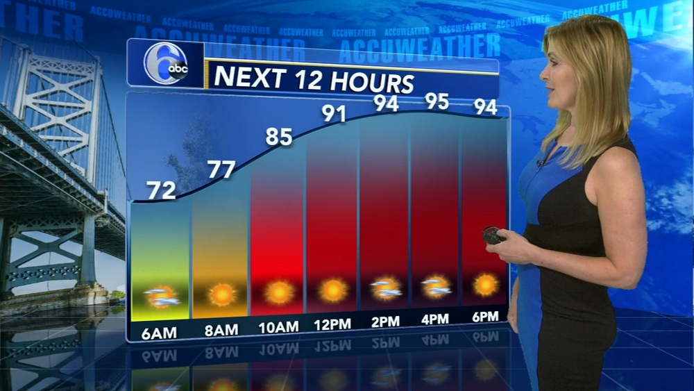 AccuWeather: Record territory Tuesday