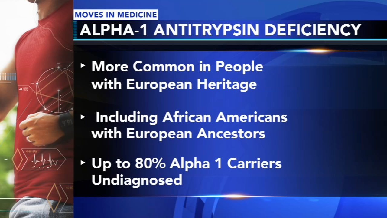The genetic trigger behind some COPD cases and heart incidents