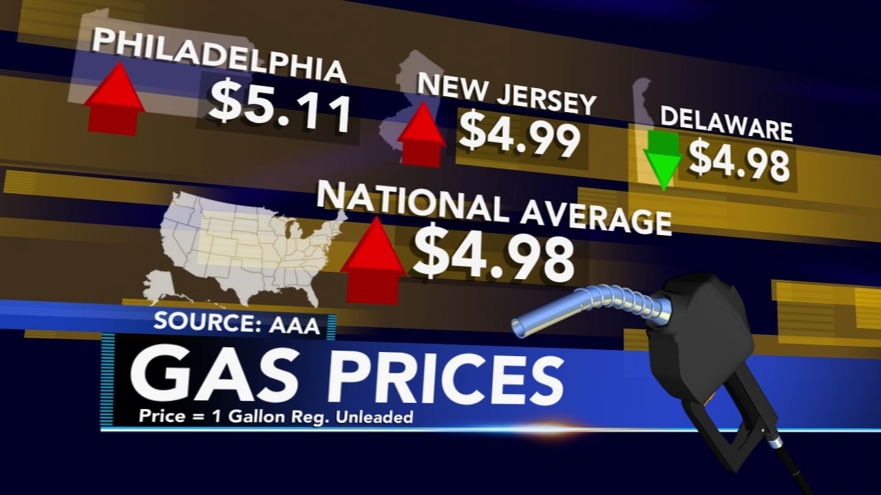 South Jersey gas average hovers at $4.99 per gallon