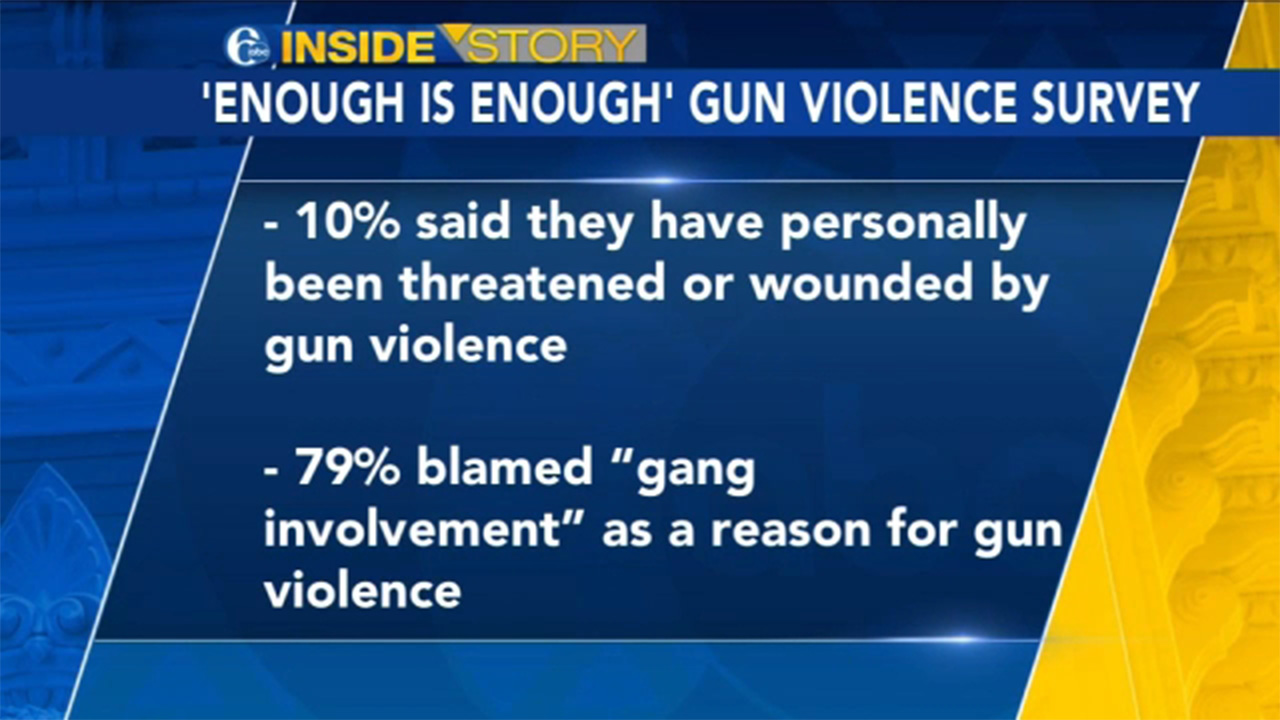 Watch June 26 Inside Story: Philly youths sound off on gun violence