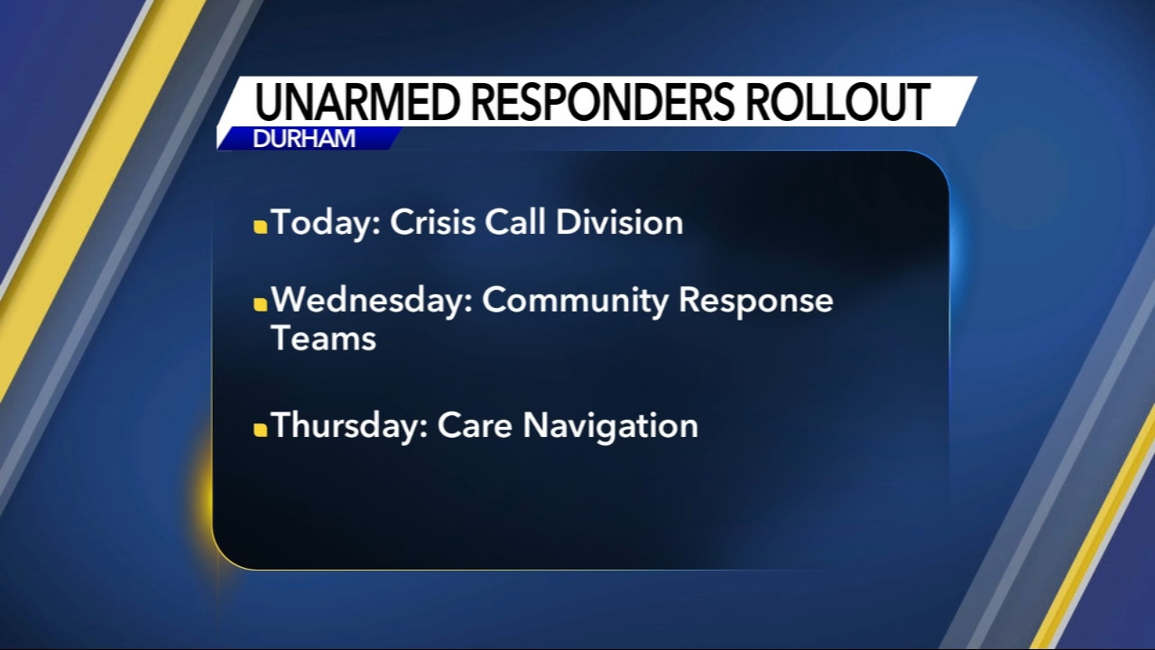 Durham launches new program to help people experiencing behavioral, mental health issues