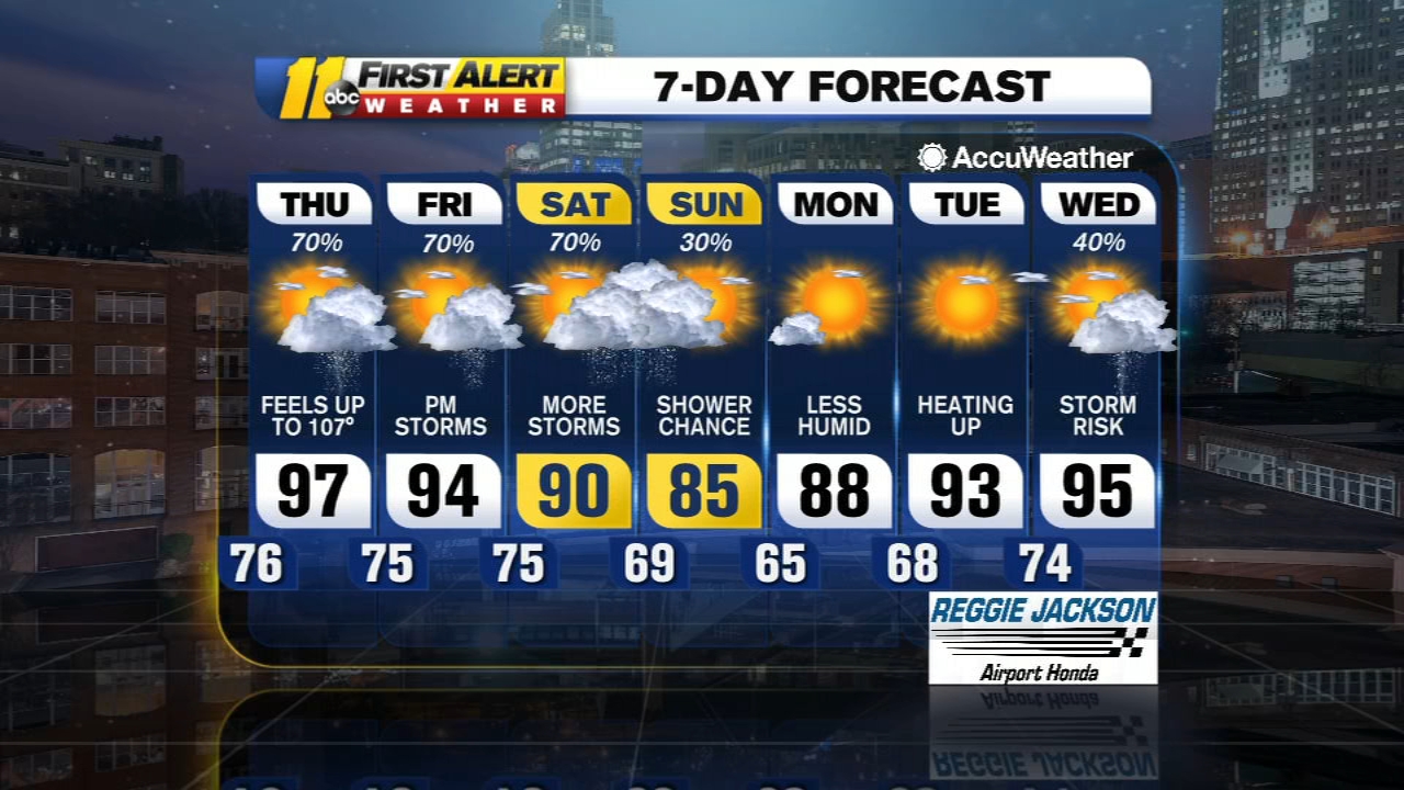 First Alert Overnight Weather Forecast: July 6