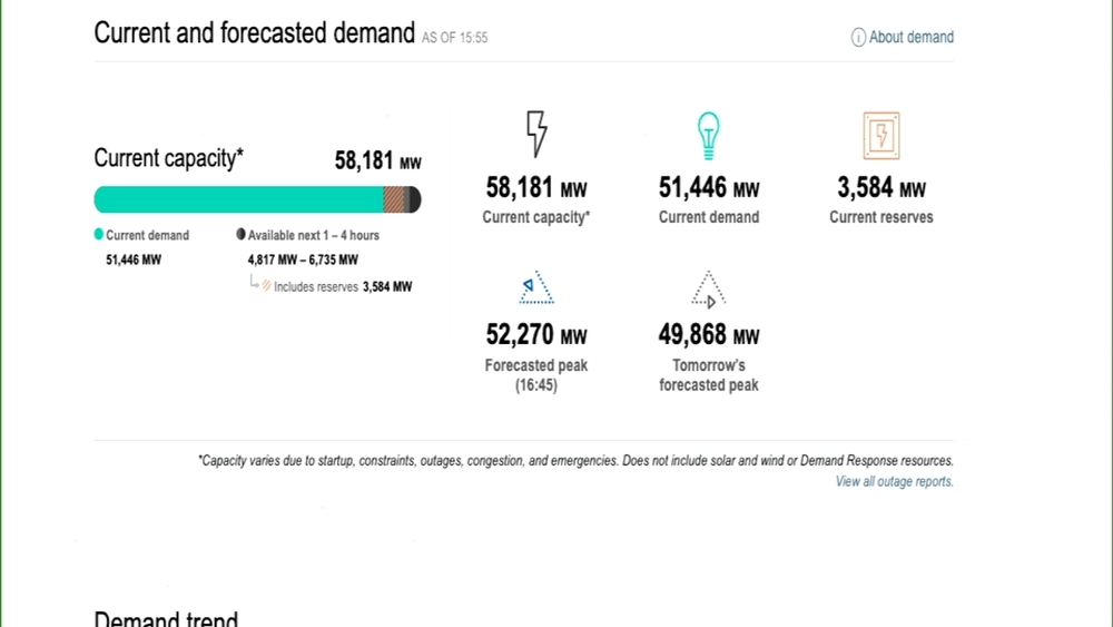 Tracker shows how close we are to overloading power grid