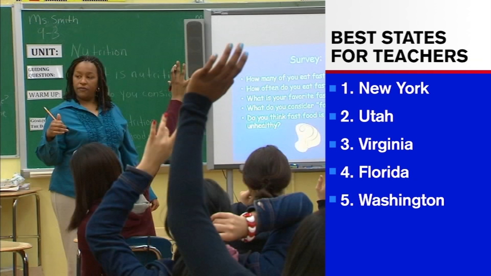 Wallet Hub lists New York as 1 state for teachers, as districts