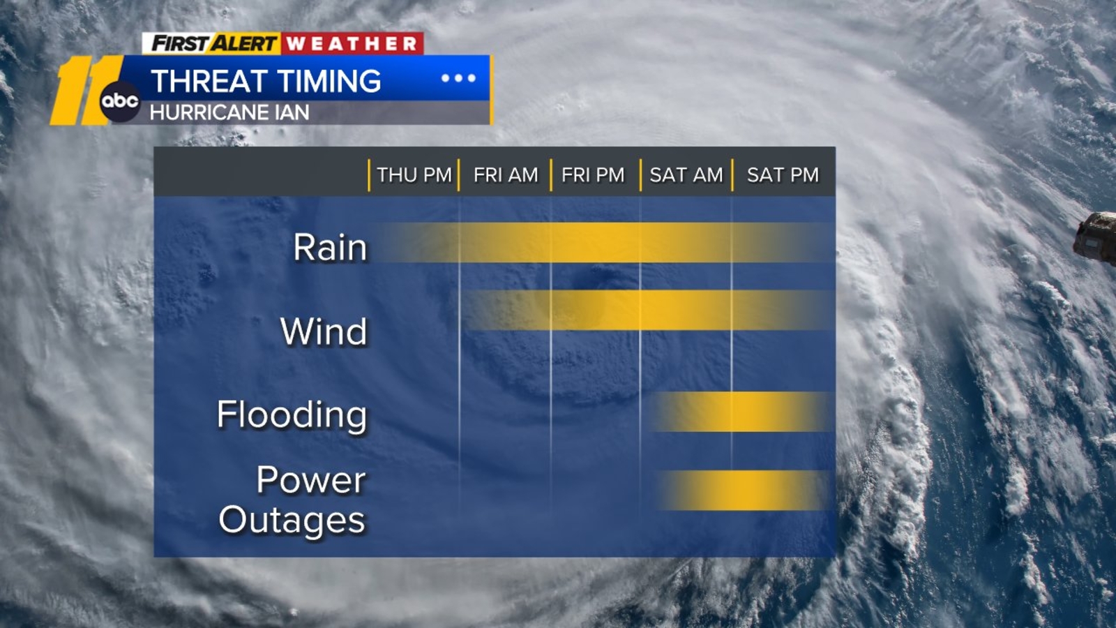Hurricane Ian updates Storm's projected track shifts, changing outlook