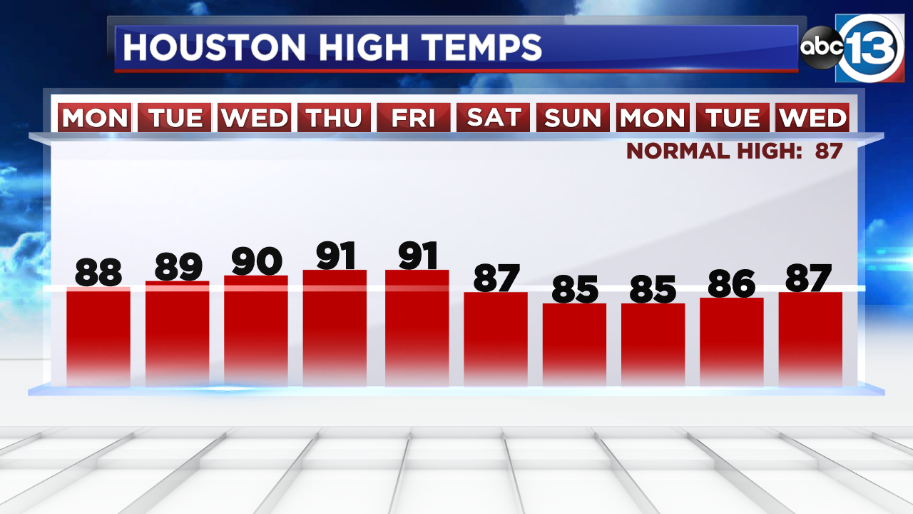 PHOTOS River Oaks Garden Club Pink Elephant Sale ABC13 Houston