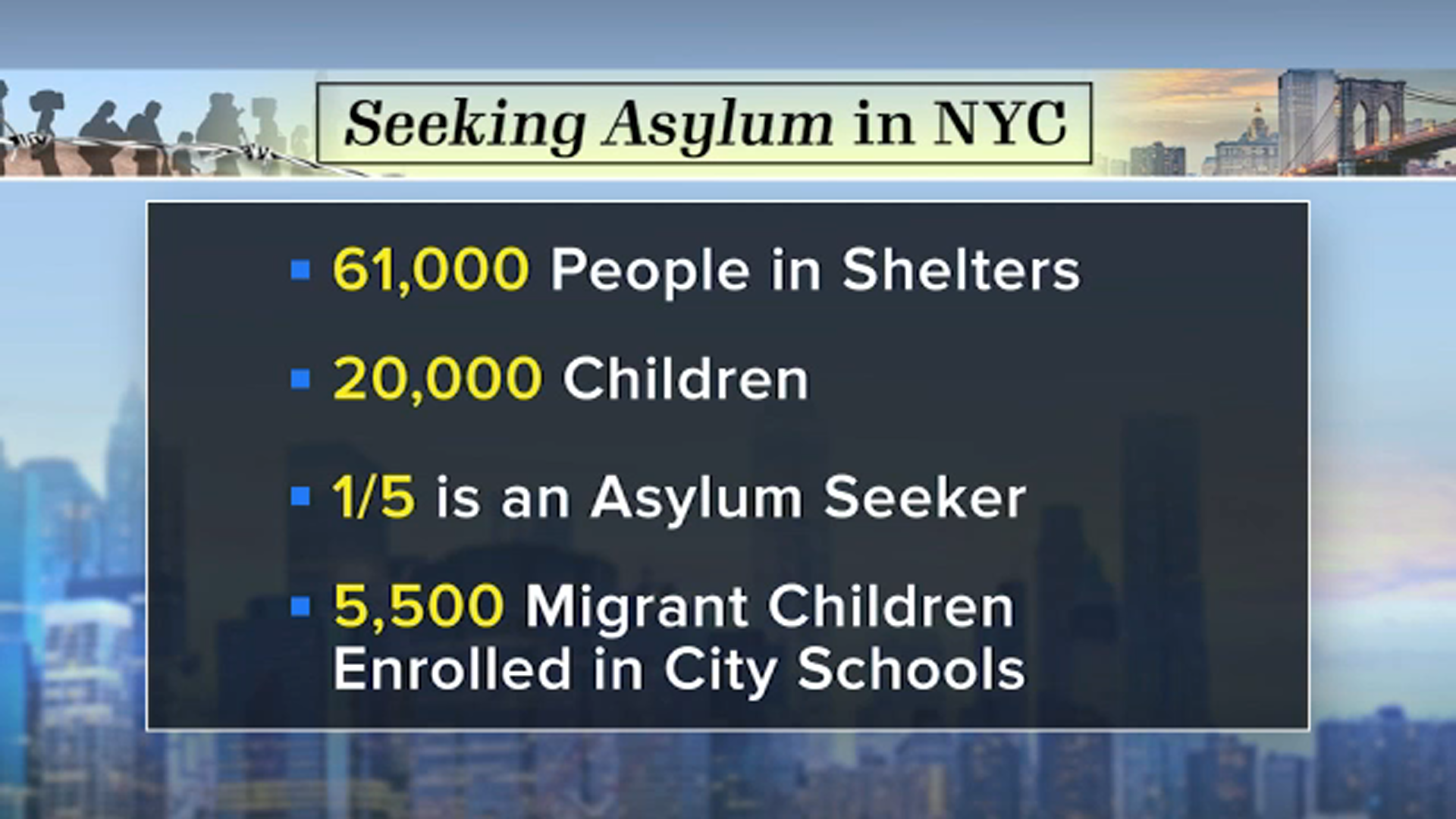 NYC declares state of emergency over asylum seeker crisis