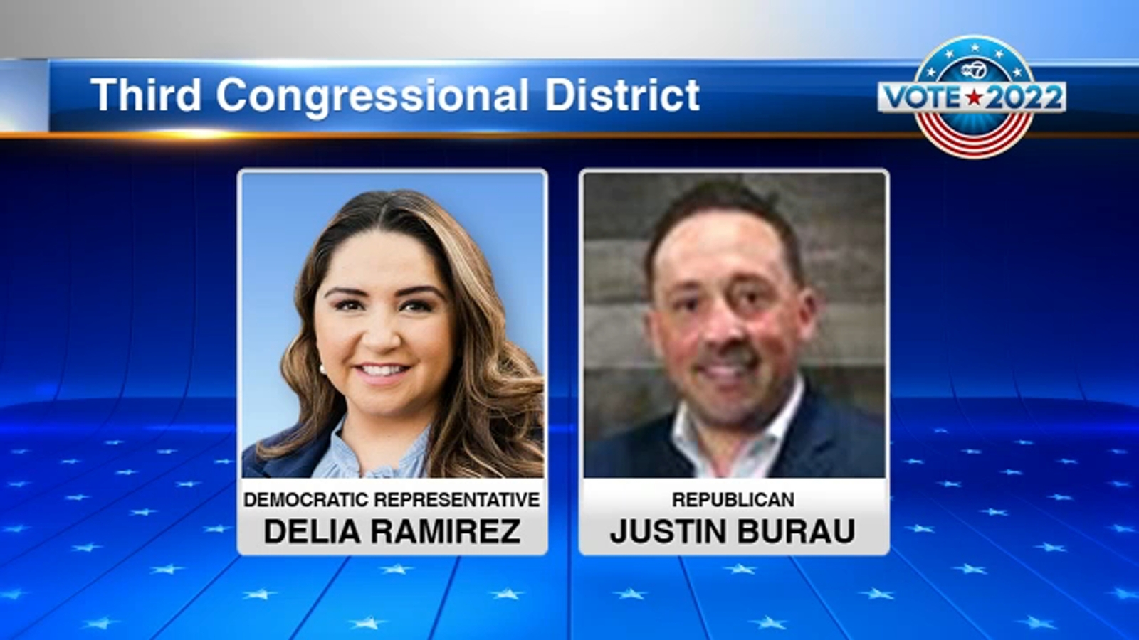 3rd Congressional District Illinois: Justin Burau, Delia Ramirez vie for newly redrawn seat for parts of Cook, DuPage counties