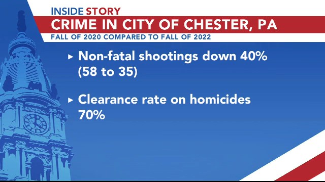 Watch Inside Story | Delco DA Jack Stollsteimer on curbing crime