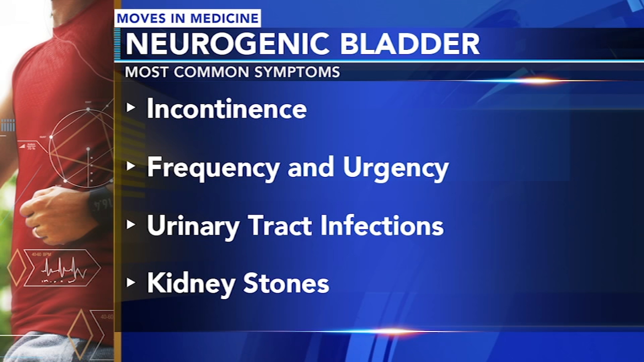 Improving the quality of life for people with neurogenic bladder