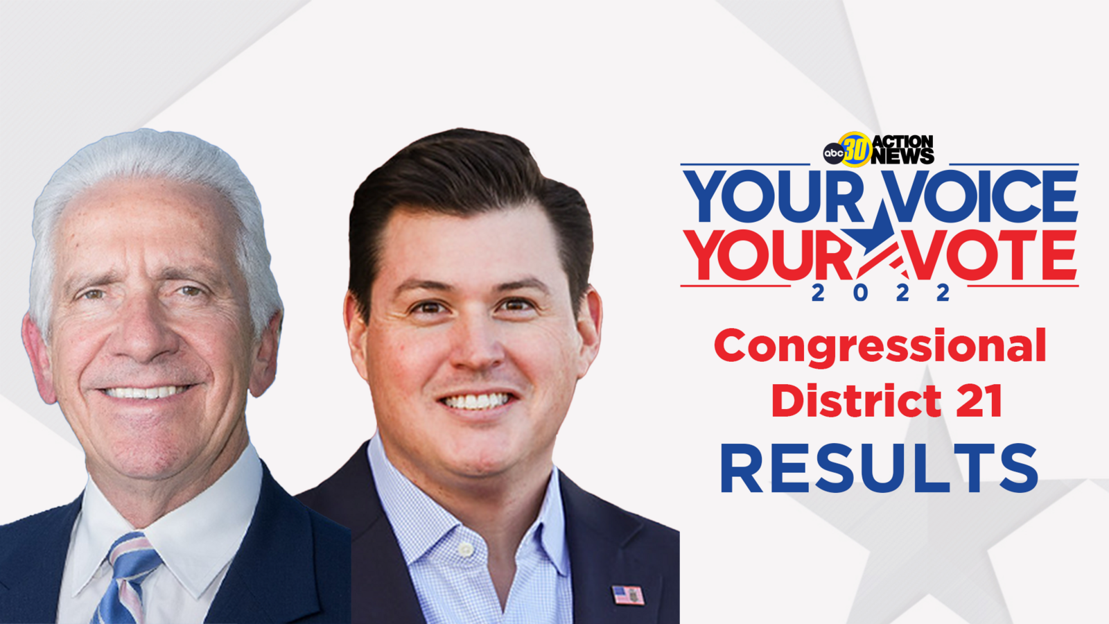 Democrat Incumbent Jim Costa holds an early lead over Michael Maher for