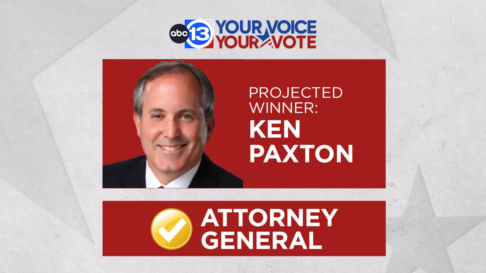 Texas Attorney General race: Republican Ken Paxton defeats Democrat ...