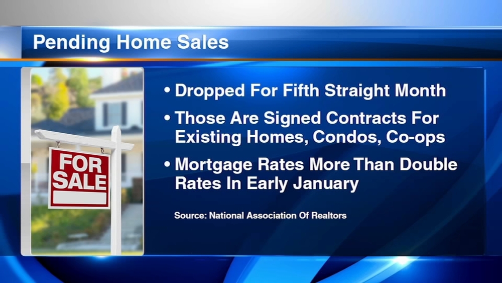 Our Chicago: Taking a look at investing, real estate in 2023 Part 2