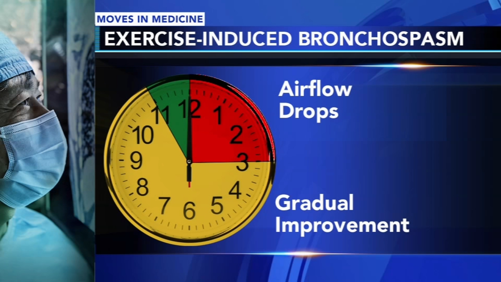 What to do when exerciseinduced "asthma" stops you from doing the