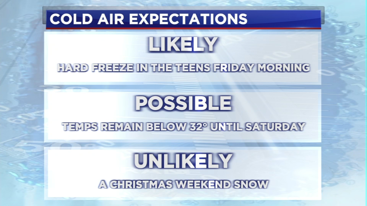 Houston's 3rd coldest Christmas brings small chance for snow