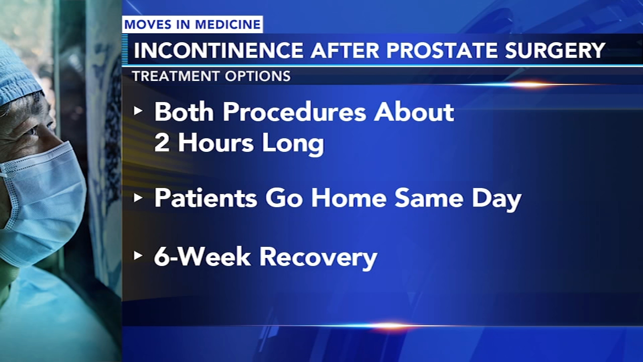 Solving incontinence after prostate cancer surgery