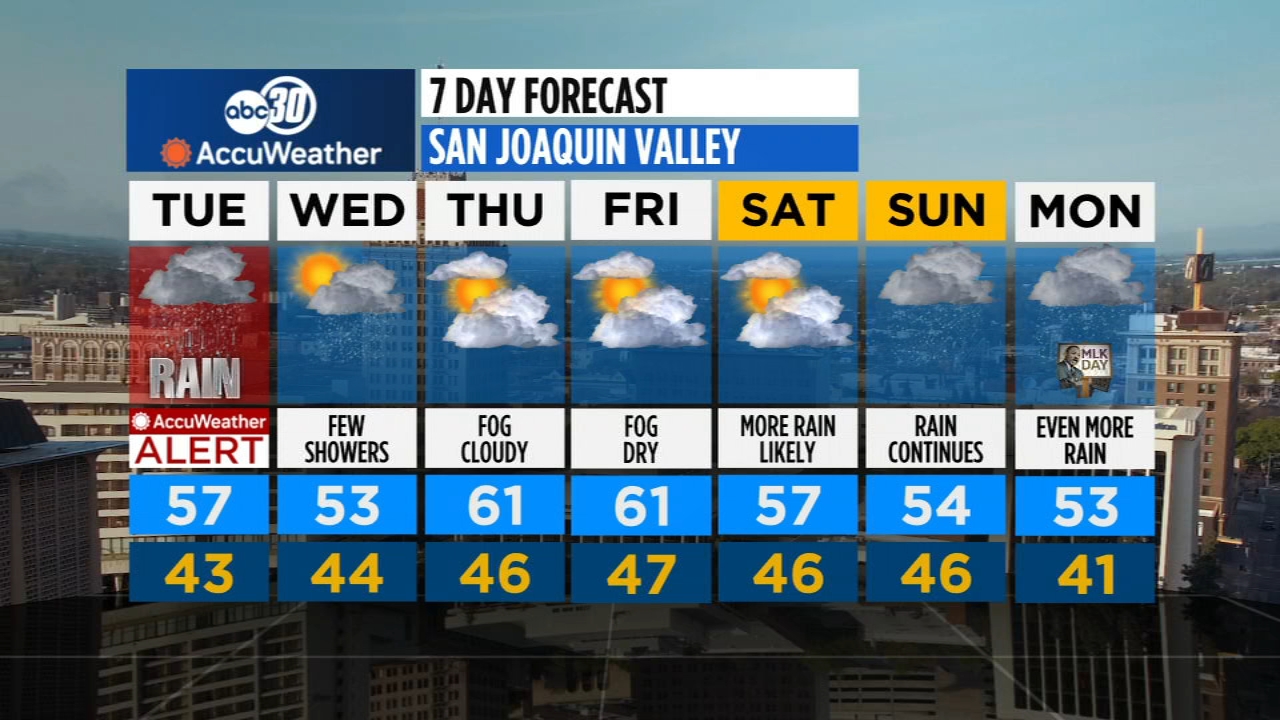 Accuweather Forecast